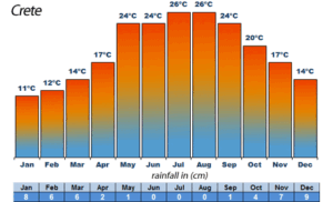 Κλίμα/Climate